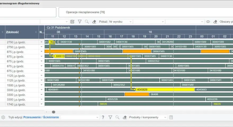 Harmonogram produkcji z datami i numerami zleceń. Widać tu różne maszyny (PIEC, MŁYN, LINIA) i ich obciążenie. Aps co to? To system planowania produkcji.