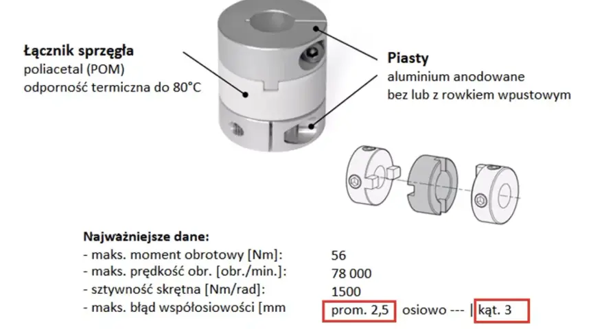 Sprzęgło enkodera z piastami aluminiowymi i łącznikiem z poliacetalu. Dane techniczne: maks. moment obrotowy 56 Nm, maks. prędkość 78 000 obr./min.
