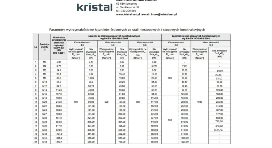 Tabela z parametrami wytrzymałościowymi łączników śrubowych, uwzględniająca różne średnice gwintu i klasy własności, w tym otwory pod gwinty.