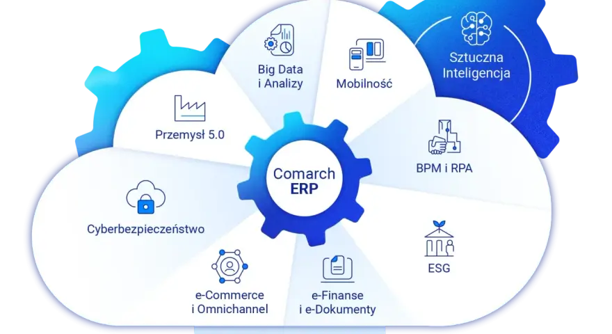 Comarch ERP 5.0 integruje przemysł 5.0, cyberbezpieczeństwo, Big Data, mobilność, AI, BPM, ESG i e-finanse.