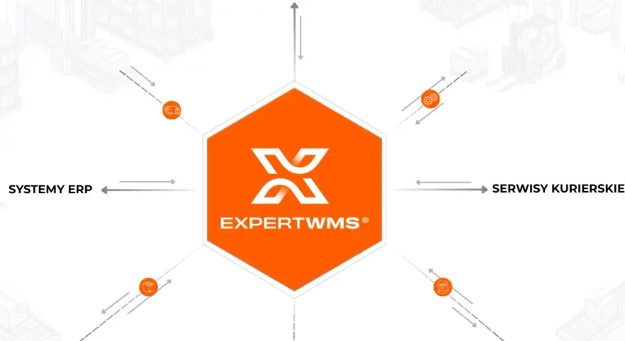 Centralny element to logo EXPERTWMS, otoczone ikonami symbolizującymi integrację z systemami ERP, OMS, kurierskimi i magazynowymi.