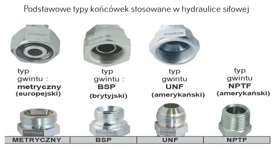 Hydrauliczne końcówki: metryczny, BSP, UNF, NPTF. Różne typy gwintu, np. gwint G1.
