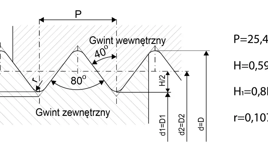 Schemat gwintu metrycznego z zaznaczonymi wymiarami: P, H, H₁, r. Pokazano gwint wewnętrzny i zewnętrzny.