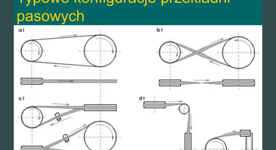 Ilustracje pokazują różne konfiguracje przekładni pasowej: proste, skrzyżowane, z napinaczem i z rolką zwrotną.