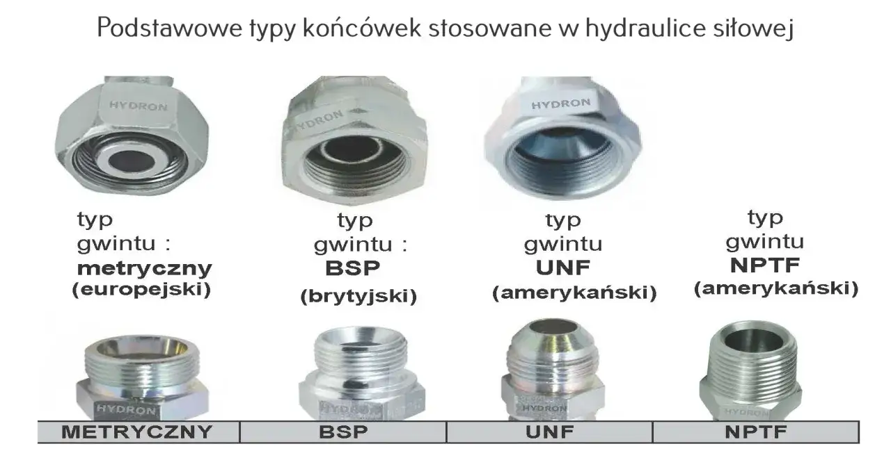 Podstawowe typy końcówek hydraulicznych: metryczny, BSP, UNF, NPTF. Dowiedz się, co to jest gwint i jakie są jego rodzaje.