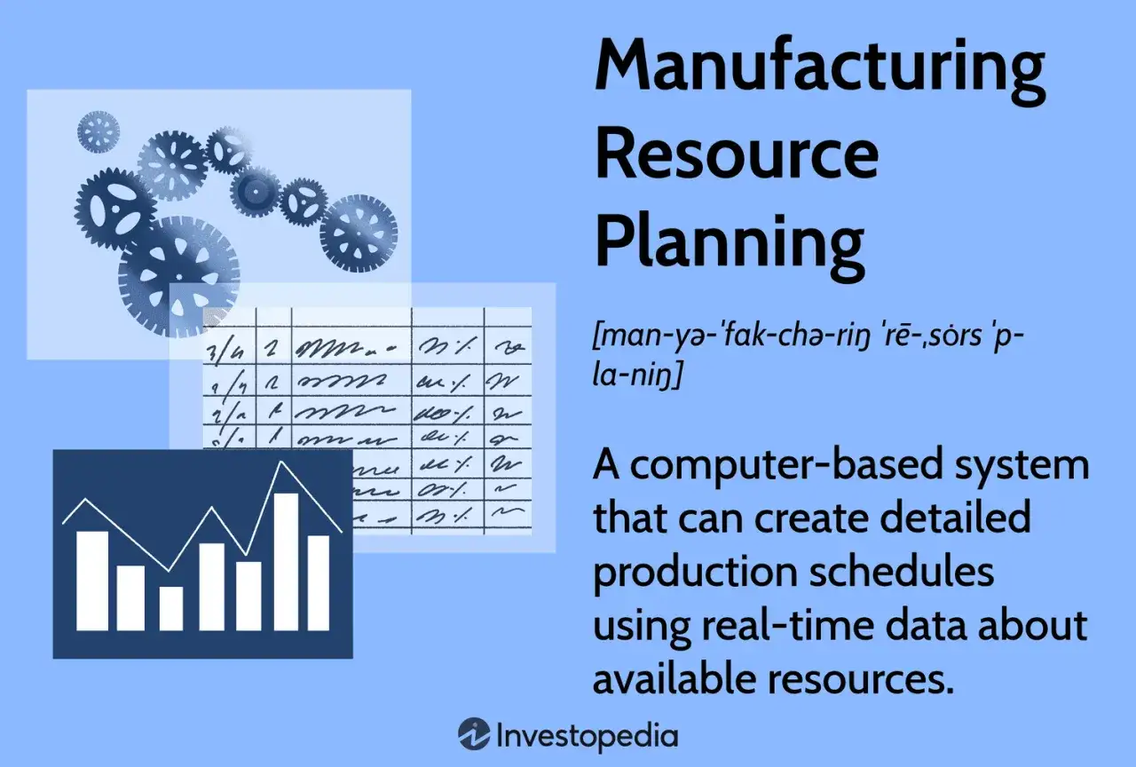 Grafika przedstawia zębatki, tabelę i wykres, ilustrujące koncepcję Manufacturing Resource Planning (MRP II) – systemu komputerowego do planowania produkcji.