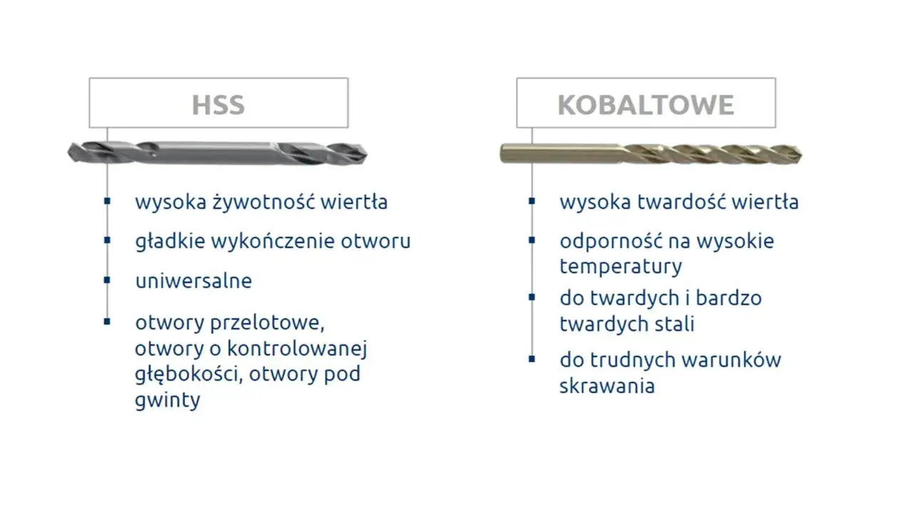 Wiertła HSS do czego? Uniwersalne, zapewniające gładkie otwory i wysoką żywotność. Idealne do otworów przelotowych, o kontrolowanej głębokości i pod gwinty.