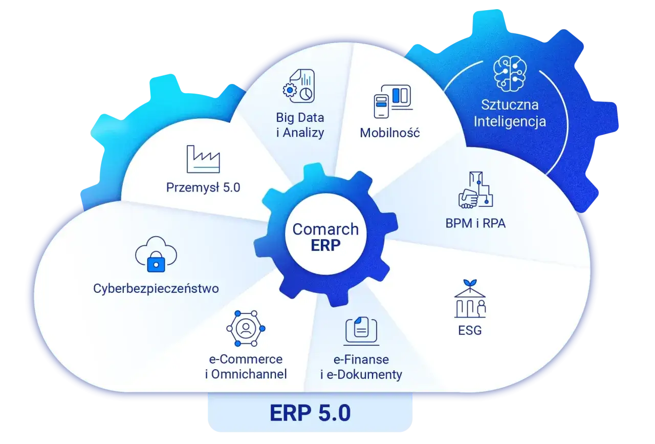 Comarch ERP 5.0: idea nowoczesnego zarządzania firmą obejmująca przemysł 5.0, cyberbezpieczeństwo, Big Data, mobilność, AI, BPM, ESG i e-finanse.
